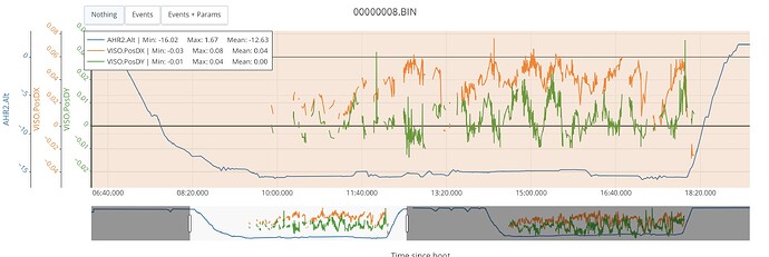 BIN8 - Dive 1 - DVL failing - zoom 1