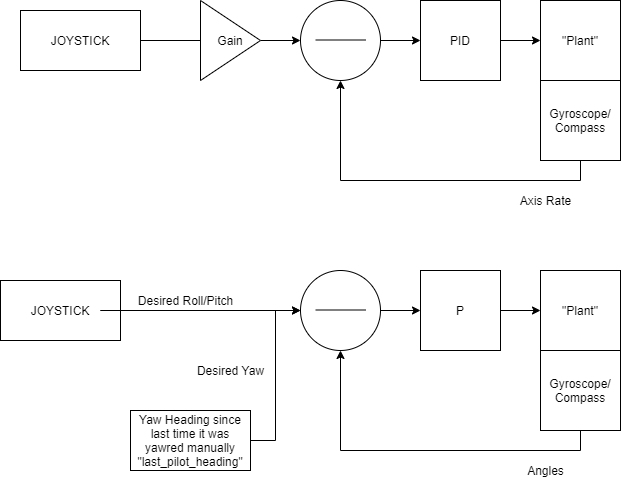 QuestionForBlueRoboticsForum