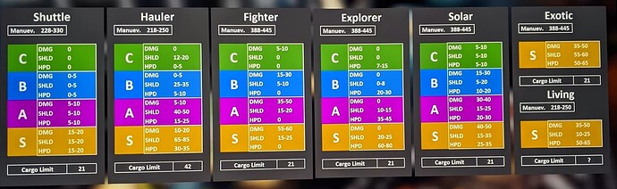 Starship-stats-comparison