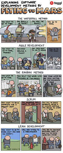 software-development-methods-mars-toggl