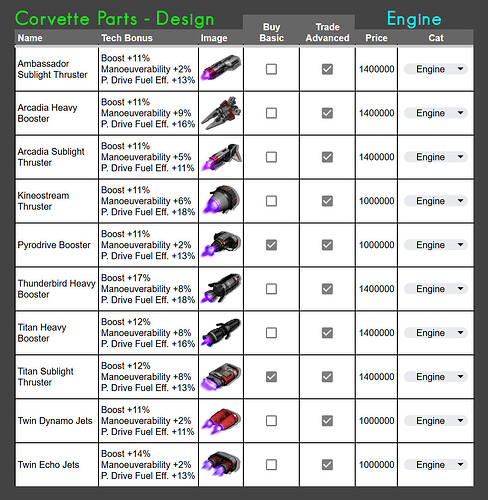 Corvette Parts - Design - Engine