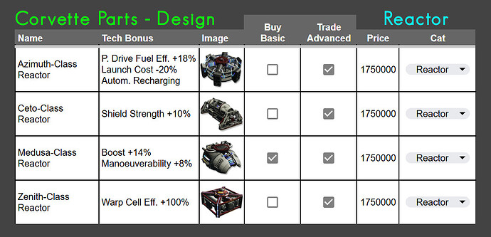 Corvette Parts - Design - Reactor