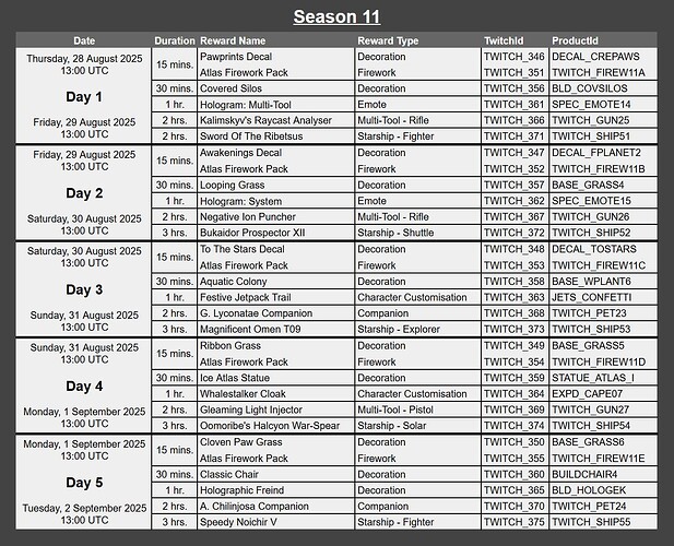 Twitch Drops - Season 11