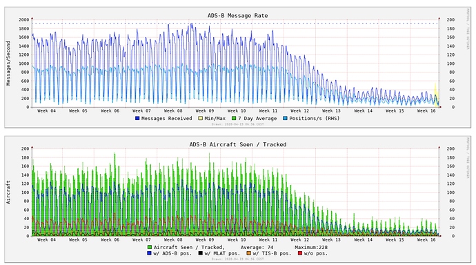 Screenshot 2020-04-19 at 07.40.01