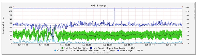 Screenshot 2020-08-08 at 22.40.24