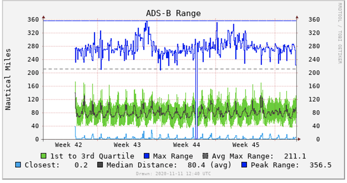 Screen Shot 2020-11-11 at 5.35.54 AM