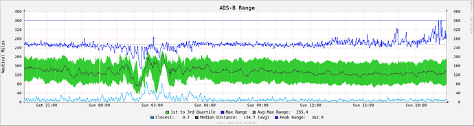 dump1090-localhost-range-24h