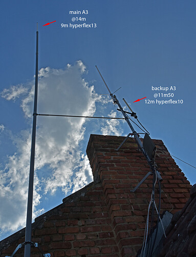 main and backup discrepancy