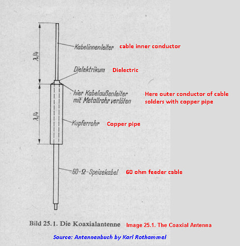 Coaxial Antenna