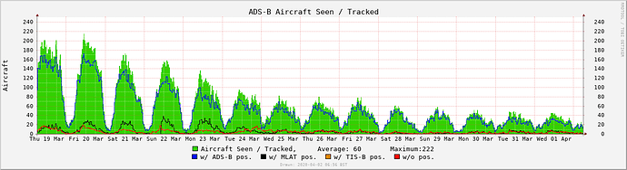 dump1090-localhost-aircraft-14d