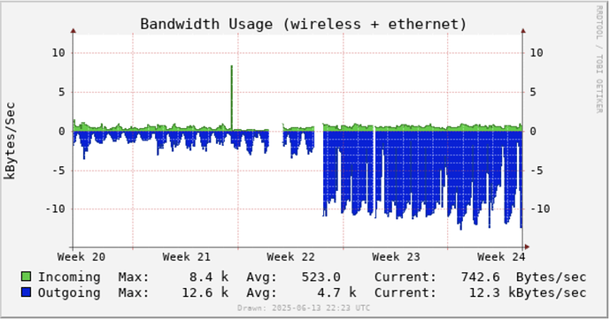 Screenshot 2025-06-13 at 18.11.51