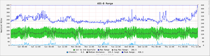 dump1090-localhost-range-7d