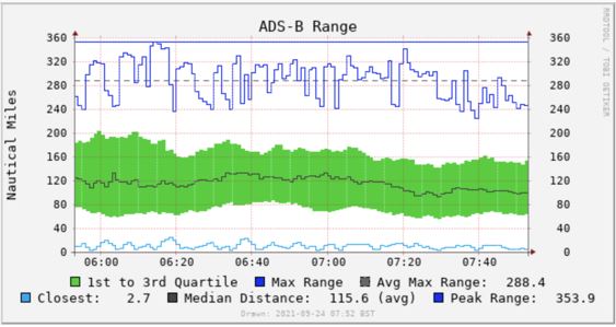 Range24-09-2021