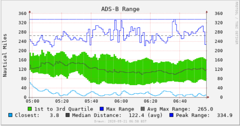 ADSB-Range