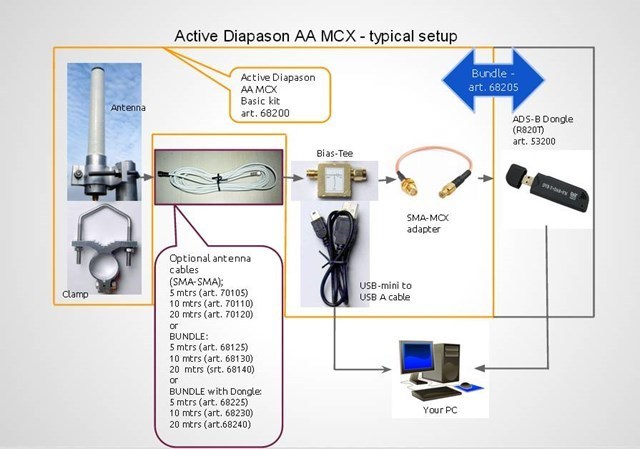 active-diapason-antenna-setup