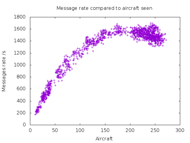 adsb