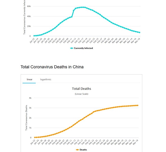china cases