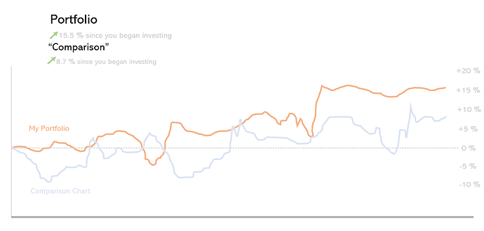 FREETRADE (2)