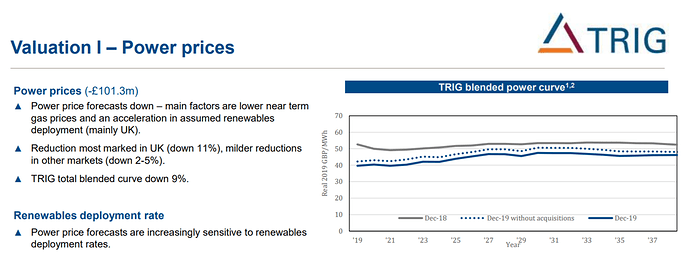 £101m write down. Not to worry, we’ll just reduce the discount rate, again. Source: TRIG 2019 FY Reults presentation.