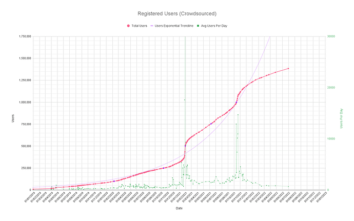 Registered Users (Crowdsourced) (2)