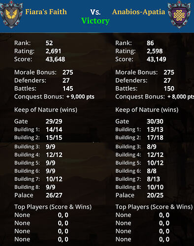 day 4 - stats