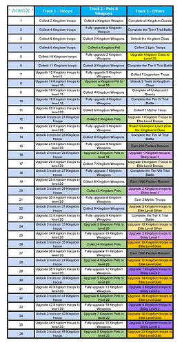 9.2 Tasks Rev2