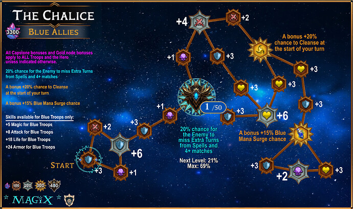 02 The Chalice Blue