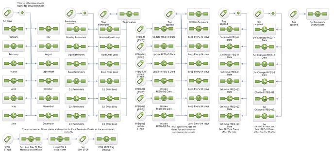 Personalization Reminders