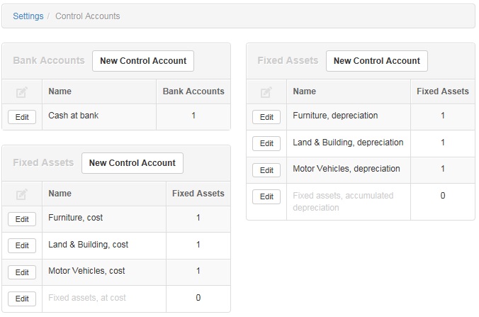 41 Fixed Assets - Control acounts current