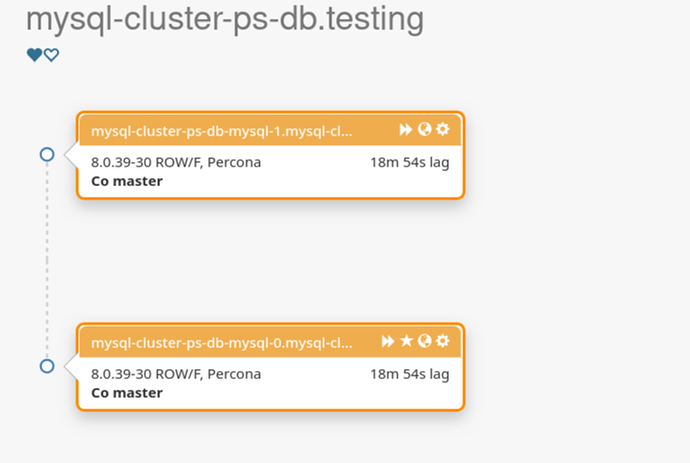 Orchestrator-mysql-cluster-ps-db-testing