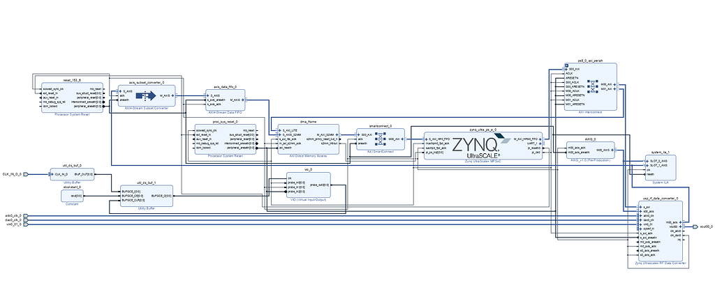 その他 dma Store data from PL (ADC) to PS via DMA in ZCU111 - Support