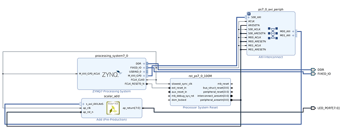 hls_block_design
