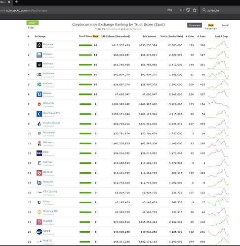 Exchanges