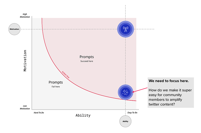 effective-prompting