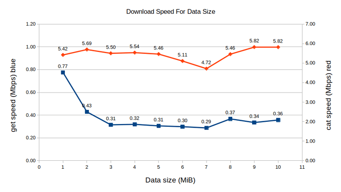 download_speed