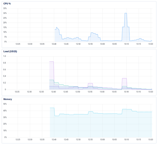 Screenshot from 2023-07-07 13-22-25