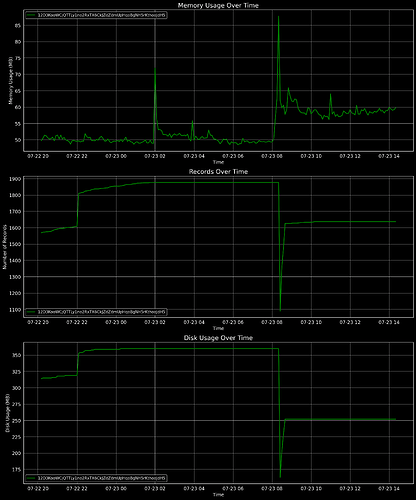 1node