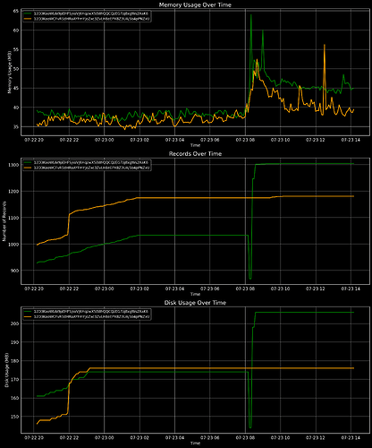 2nodes