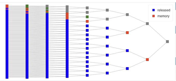 futures-graph