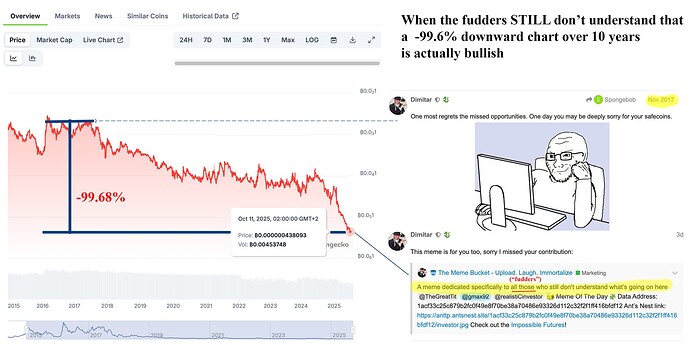 the_most_bullish_chart_ant