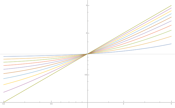 low leverage is antifragile