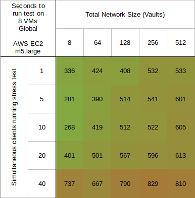 global_latency