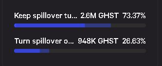 spillover_caartridge