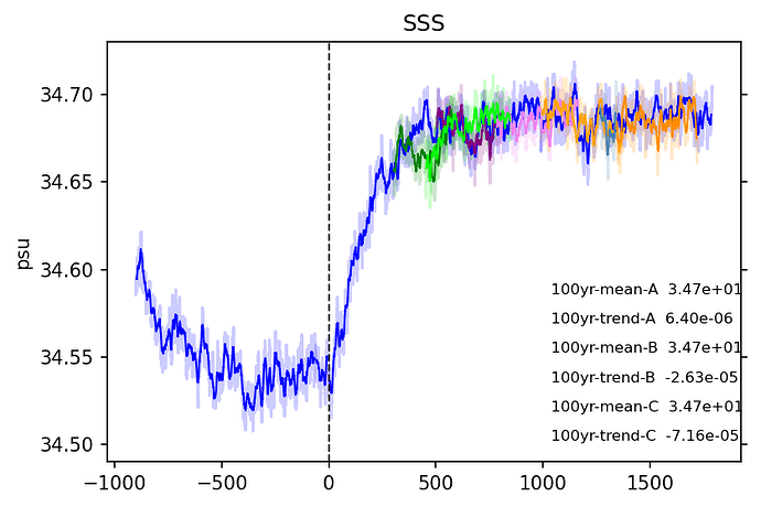 Octtest_spinup_SSS_5