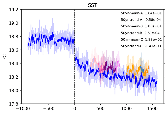 Octtest_spinup_SST_2