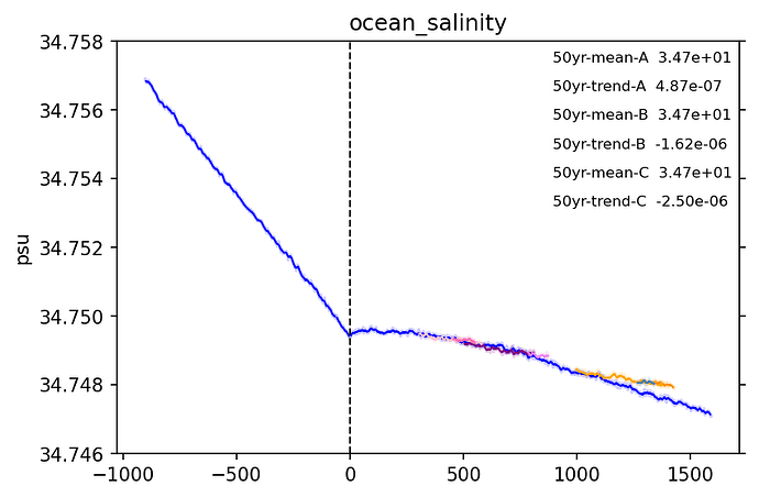 Octtest_spinup_ocean_salinity_2
