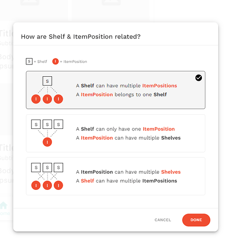 Shelf-ItemPosition Relationship