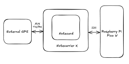 Screenshot 2025-11-11 at 08.36.03