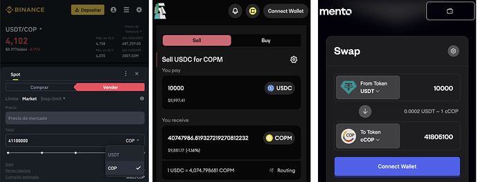 Market depth USD/COP. Binance, Carbon Defi and Mento