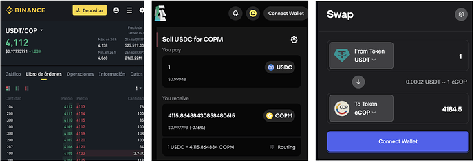 Price USD/COP. Binance, Carbon Defi and Mento